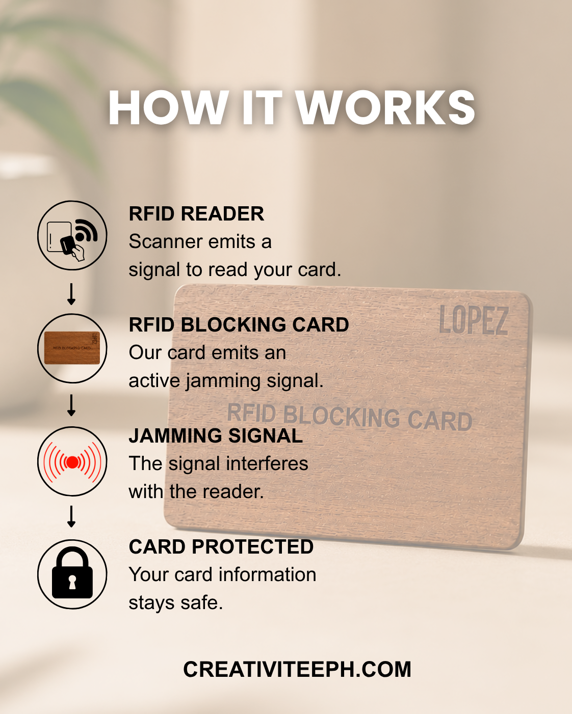 RFID Card Blocker