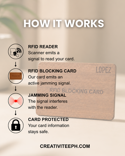 RFID Card Blocker